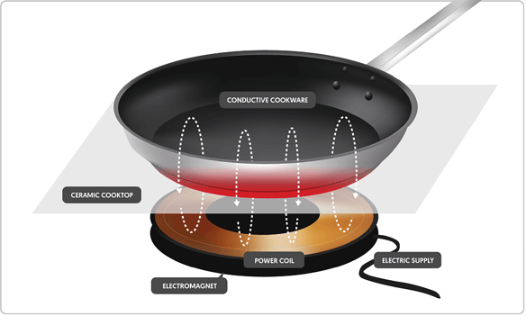 What-Is-Induction-Cooking-Definition-Pros-Cons-More (1)